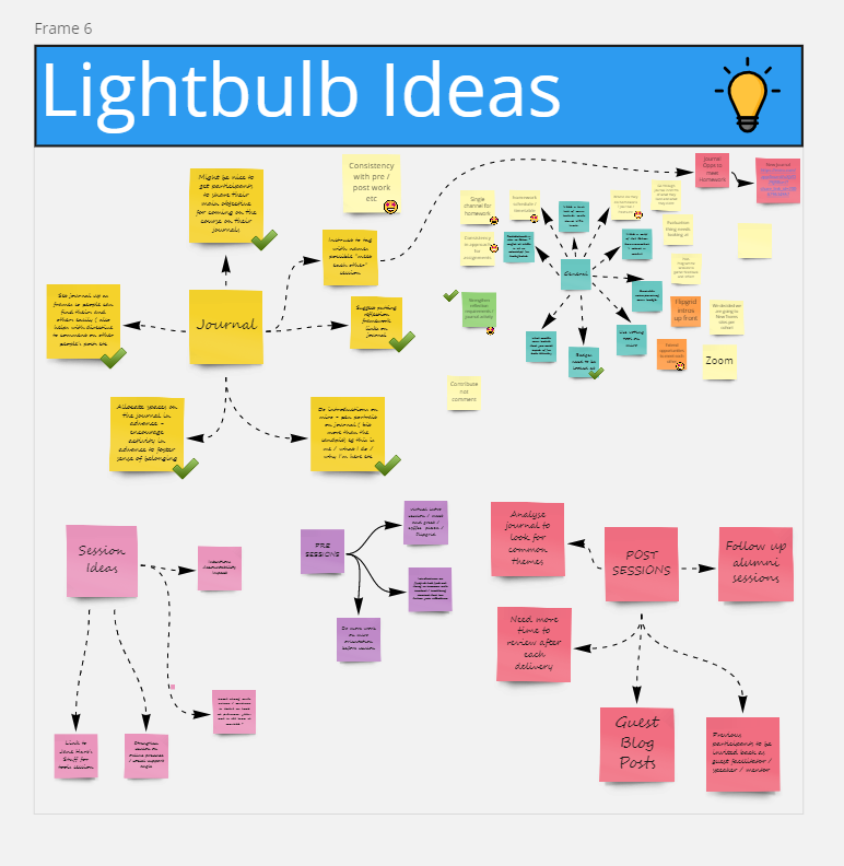 Screen grab of the Miro Board showing ideas for changes
